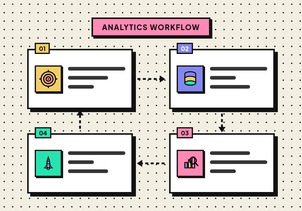 Prozess der Webseitenstatistik mit Google Analytics: Einrichtung, Ziele, Auswertung, Optimierung