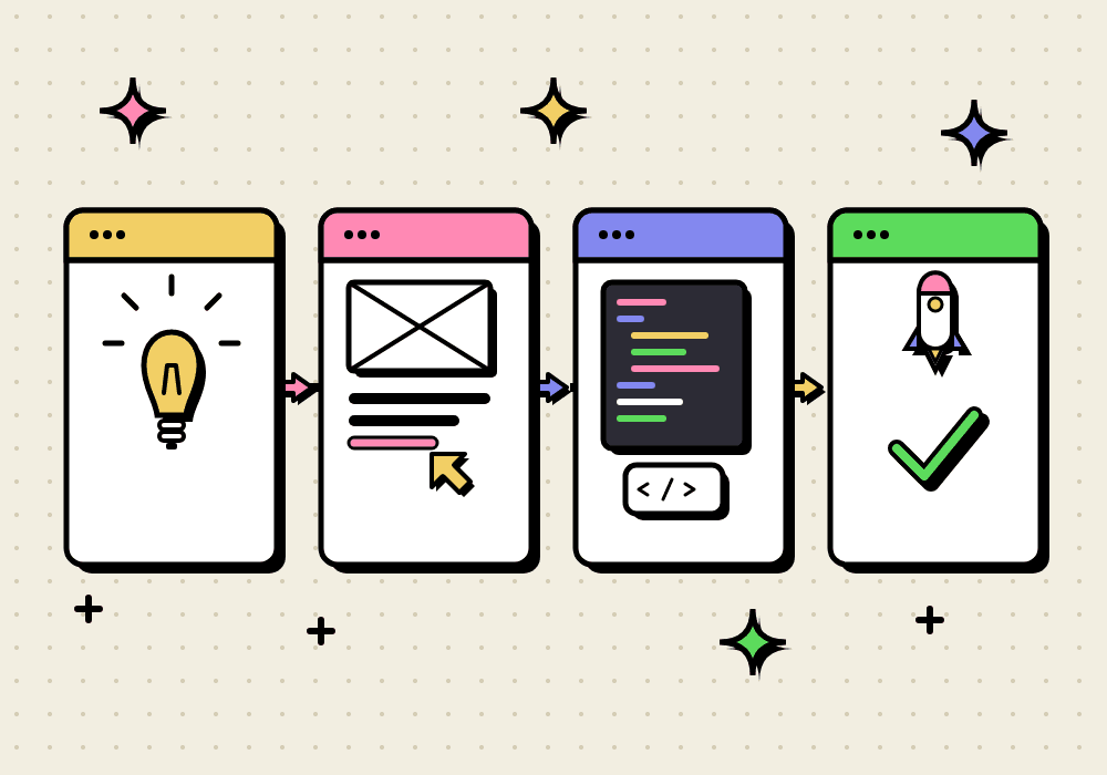 Vier Phasen einer Website-Erstellung von Strategie über Design und Entwicklung bis zum Launch