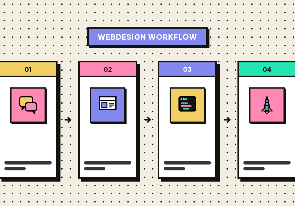 Prozess professioneller Webauftritte für kleine Unternehmen in Köln: Bedarf, Konzept, Entwicklung, Veröffentlichung