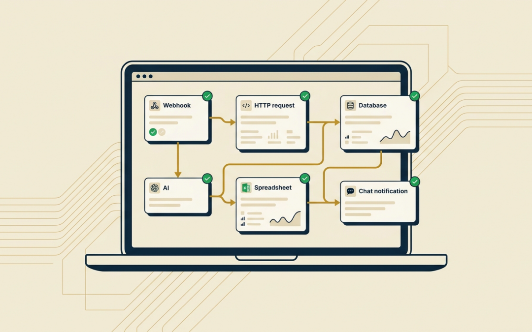 n8n Workflow Automation: Prozesse verbinden, die sich wiederholen